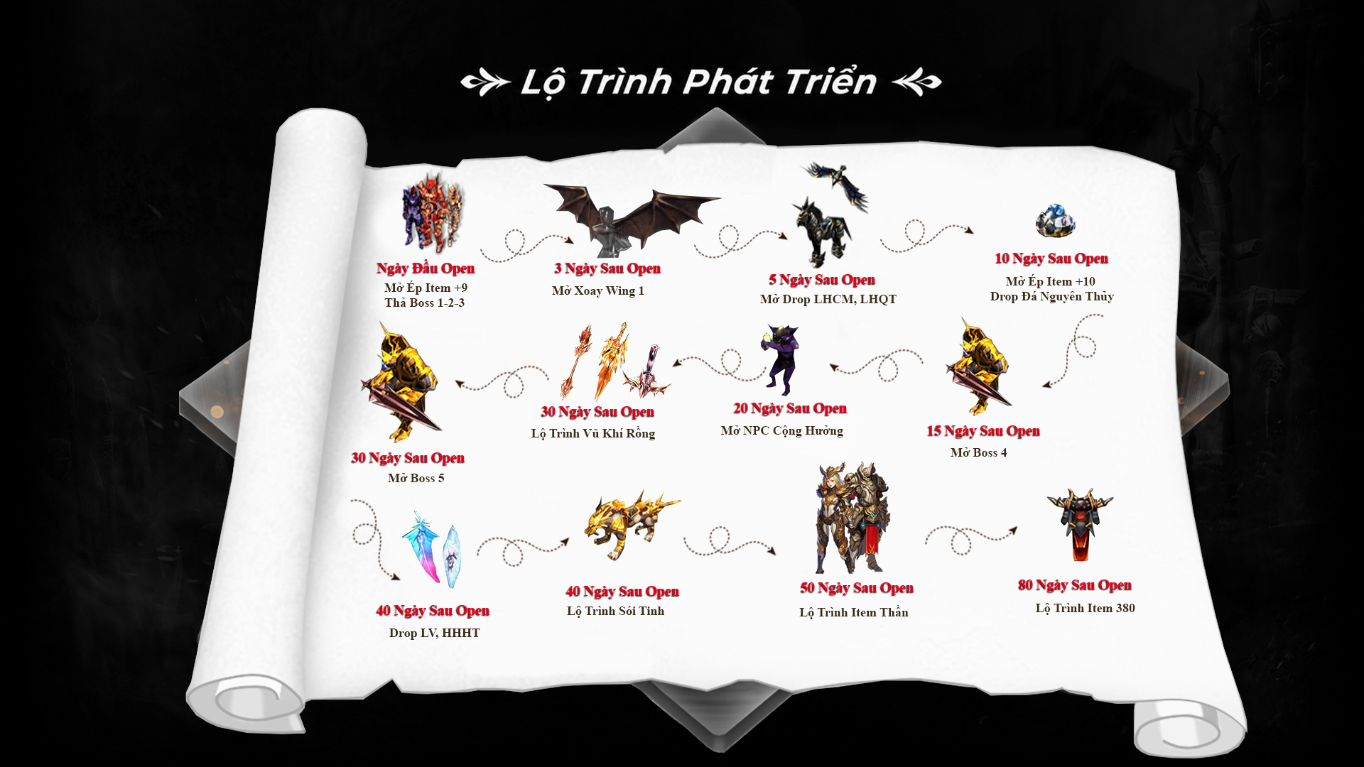 Lộ trình server